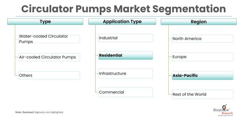 Circulator-Pumps-Market-Segmentation
